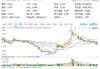 港股7月3日早报：万科上半年销售额近1300亿元 香港5月零售销售额同比跌约一成