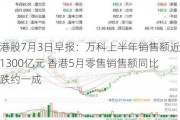 港股7月3日早报：万科上半年销售额近1300亿元 香港5月零售销售额同比跌约一成