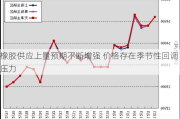 橡胶供应上量预期不断增强 价格存在季节性回调压力