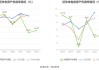 德邦半导体产业混合发起式C：净值下跌0.31%，近6个月收益率-15.18%