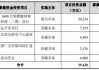 多瑞医药:中信证券股份有限公司关于西藏多瑞医药股份有限公司首次公开发行前已发行股份部分解除限售并上市流通的核查意见