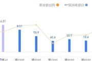 端午假期重点监管企业入账28.6亿元，同比增长8.7%