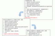 如何变更股票名称的流程？