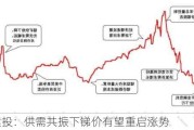 中信建投：供需共振下锑价有望重启涨势