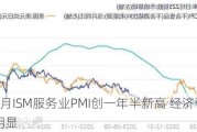 美国9月ISM服务业PMI创一年半新高 经济稳健增长迹象明显