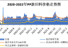 受淡季需求以及高成本影响 PP检修损失量或再创新高