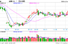 光大期货：12月5日软商品日报