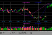 光大期货：12月5日软商品日报