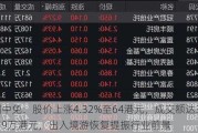 中国中免：股价上涨4.32%至64港元，成交额达3215.49万港元，出入境游恢复提振行业前景