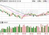 天然气期货：价格上涨2.9%至2.97美元，接近3美元大关