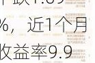 南方信息创新混合C：净值下跌1.69%，近1个月收益率9.99%，近6个月收益率-14.68%