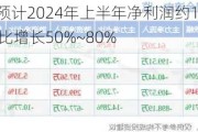 创元科技：预计2024年上半年净利润约1.35亿元~1.62亿元，同比增长50%~80%