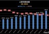 央行：确定2024年度公开市场业务一级交易商共51家