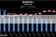 央行：确定2024年度公开市场业务一级交易商共51家