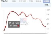 长江铜业：沪铜跌0.39% 三连跌压力加大