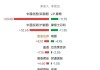 5月20日港股通净买入24.90亿港元