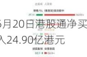 5月20日港股通净买入24.90亿港元