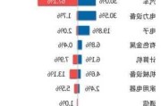 韩国电动汽车注册量突破60万辆