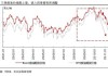 新兴市场ETF：周四收跌1.19%，美国布伦特油价基金涨4.04%