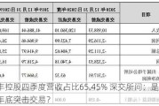 荣丰控股四季度营收占比65.45% 深交所问：是否存在年底突击交易？