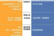 3.0T奔驰E级的动力如何？奔驰E级的购车手册有哪些要点？