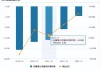 金融壹账通一季度营收降至7.23亿 净亏损收窄至0.54亿