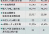 群核科技据悉计划最快今年申请香港IPO 筹资至多2亿美元