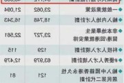 群核科技据悉计划最快今年申请香港IPO 筹资至多2亿美元