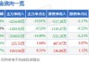 广日股份：拟1亿元—2亿元回购公司股份