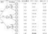 如何分析市场资金流向以辅助投资决策？这种分析方法有哪些局限性？