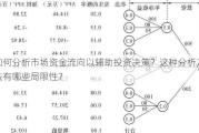 如何分析市场资金流向以***投资决策？这种分析方法有哪些局限性？