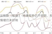 集运指数（欧线）-地缘局势仍不明朗，担忧情绪仍未好转