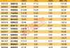 黄金股早盘延续反弹 中国白银集团及灵宝黄金均涨超3%