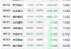 沪深股通|英洛华8月1日获外资买入0.03%股份