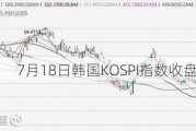 7月18日韩国KOSPI指数收盘下跌0.68%