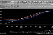 美国债市：国债涨幅收窄 交易员对年内降息看法与央行相左