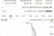 运机集团涨6.34%，股价创历史新高