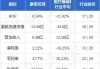 康圣环球(09960.HK)10月10日耗资29.3万港元回购21万股