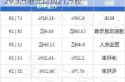 康圣环球(09960.HK)10月10日耗资29.3万港元回购21万股