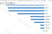 韩国宠物市场：规模将超婴儿市场，2027 年或达 6 万亿韩元