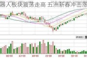 机器人板块震荡走高 五洲新春冲击涨停