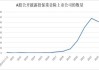 瑞幸巨额董责险仲裁结果出炉 基础层赔付700万美元