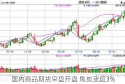 国内商品期货早盘开盘 焦炭涨超3%