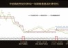 预定利率2.5%分红险即将下架 还有产品锁定3%预定利率？