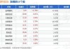 三房巷涨5.07% 主力净流入增