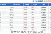 三房巷涨5.07% 主力净流入增