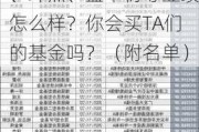 盘点高考状元出身的基金经理，李博、林英睿、邱杰、盛丰衍等业绩怎么样？你会买TA们的基金吗？（附名单）