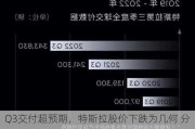 Q3交付超预期，特斯拉股价下跌为几何 分析师：投资者期待的比预期更高