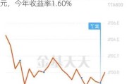 安信楚盈一年持有混合A：净值0.9804元，今年收益率1.60%