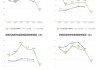 康华生物：上半年净利同比增长23.51%